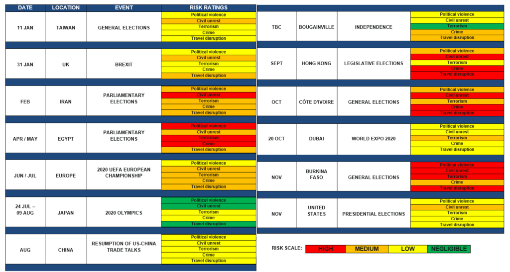2020 GLOBAL RISK CALENDAR NGS
